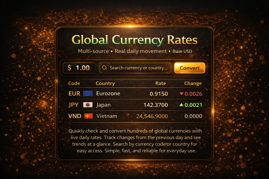 Global Currency Rates