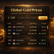 Global Gold Prices Tool
