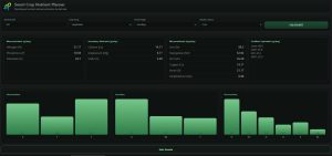 Smart Crop Nutrient Planner
